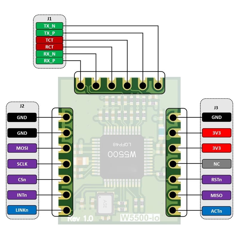 M11K-W5500-Io Ethernet Module  - огляд і ціна Ethernet Module W5500
