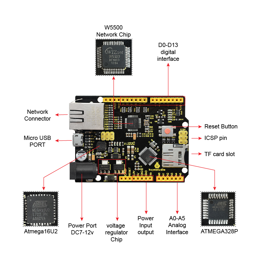 Keyestudio W5500 ETHERNET DEVE - огляд і ціна Ethernet Module W5500