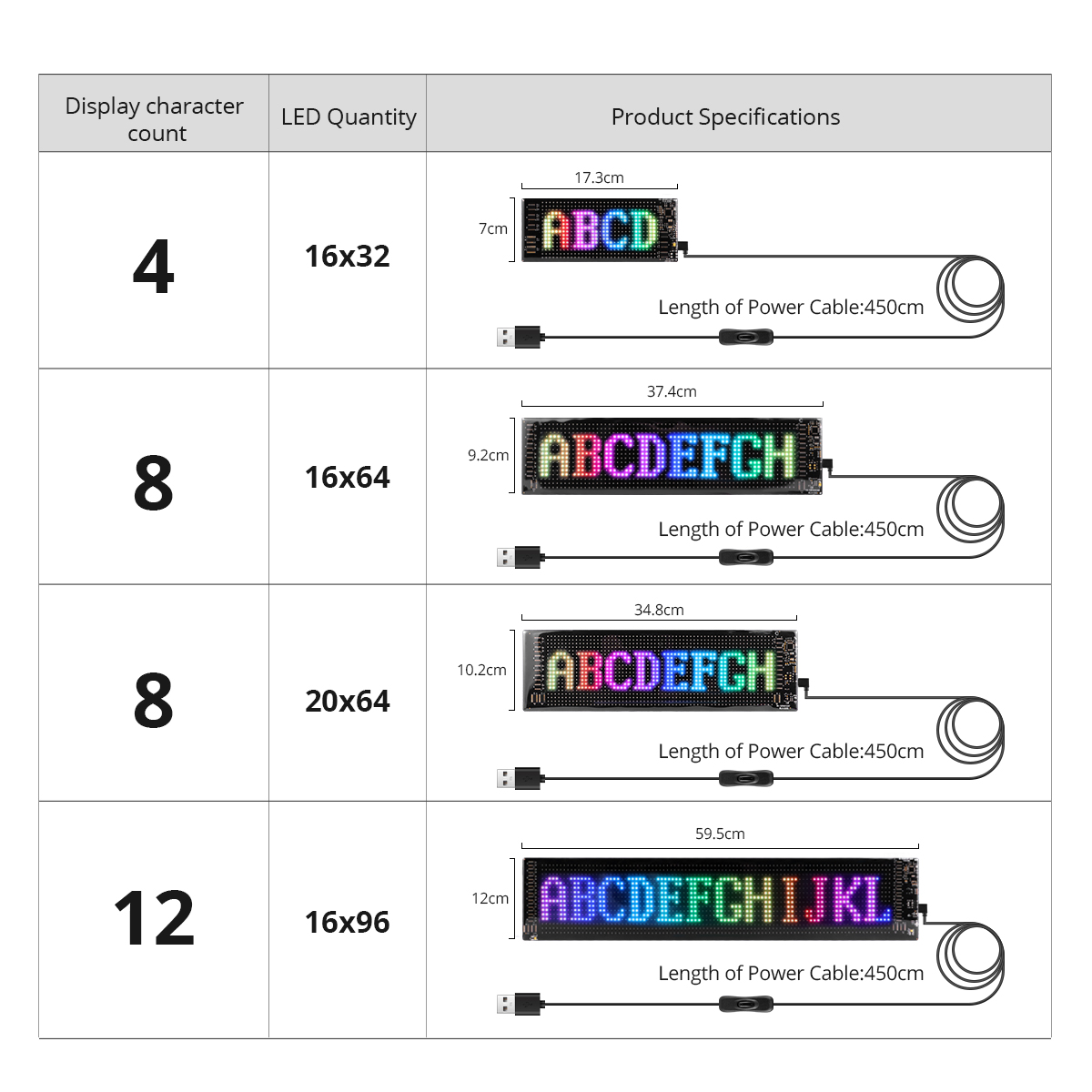 Bluetooth Smart RGB LED Displa - огляд і ціна Rgb Led Matrix 8X8
