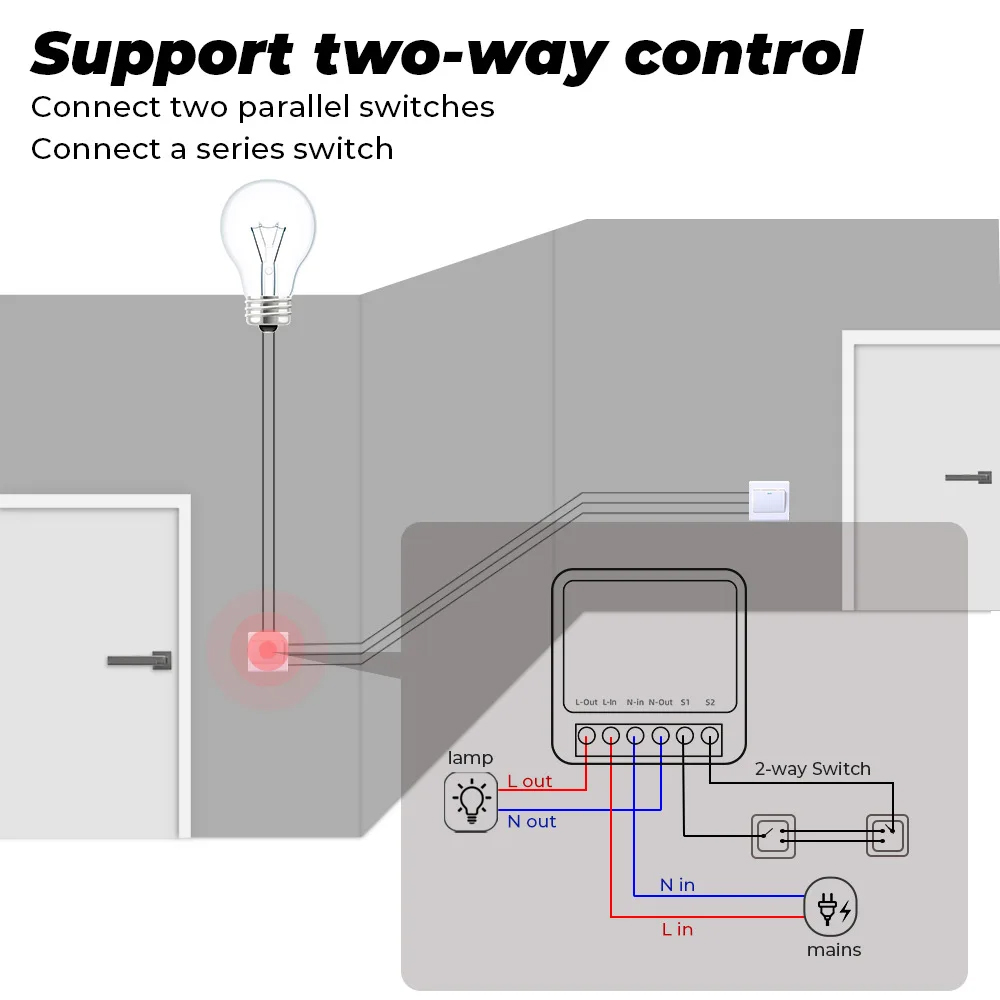 16A Tuya Zigbee 3.0 Mini Smart - огляд і ціна Diy Home Automation Controller