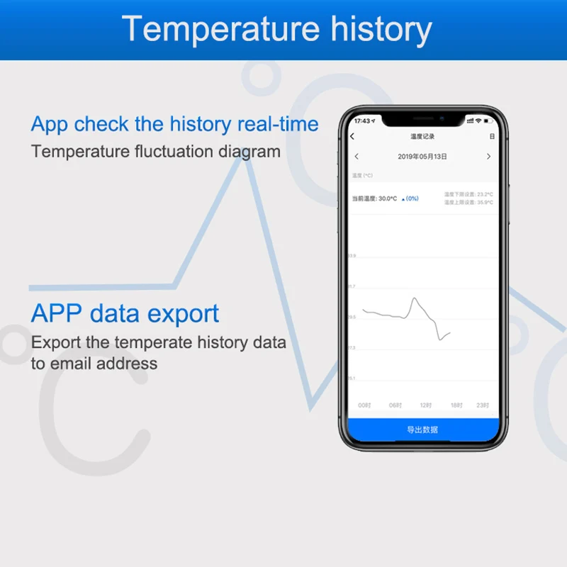 WiFi Temperature Sensor Alarm  - огляд і ціна Diy Home Automation Controller
