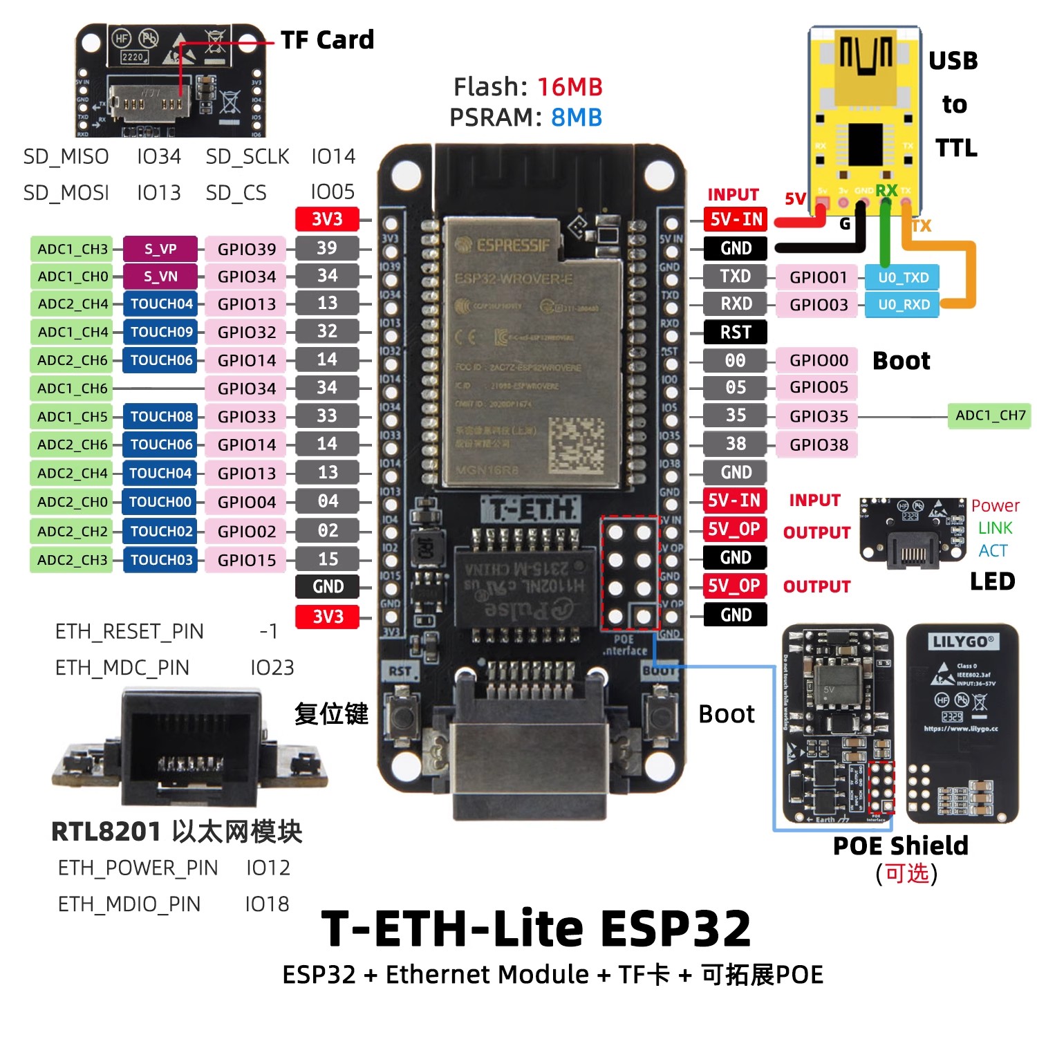 LILYGO T‑ETH‑Lite Dev Board,ES - огляд і ціна Ethernet Module W5500