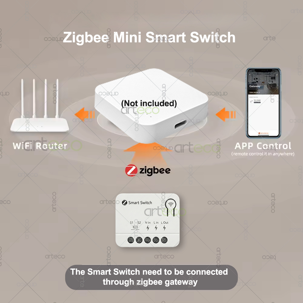 Zigbee Mini Breaker DIY Smart  - огляд і ціна Home Automation Diy