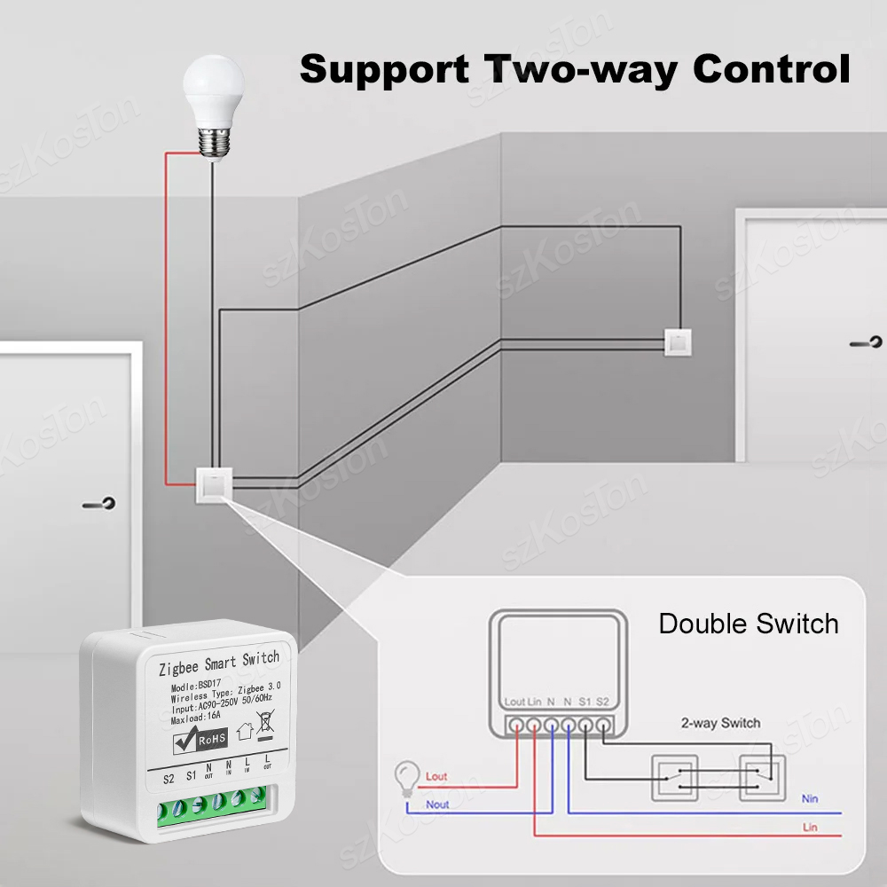 16A Tuya ZigBee Smart Switch M - огляд і ціна Home Automation Diy